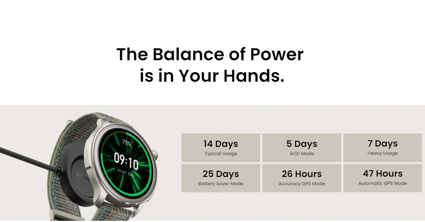 Amazfit Balance BT Calling Smart Watch with Dual-band GPS 